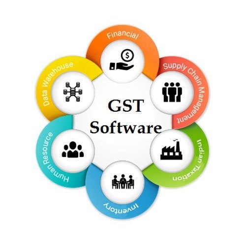 GST ERP SOFTWARE